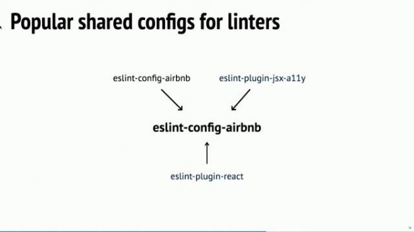 PostCSS Best Practice, Andrey Sitnik
