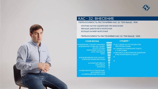 Технология работы с КАС-32 смотреть онлайн