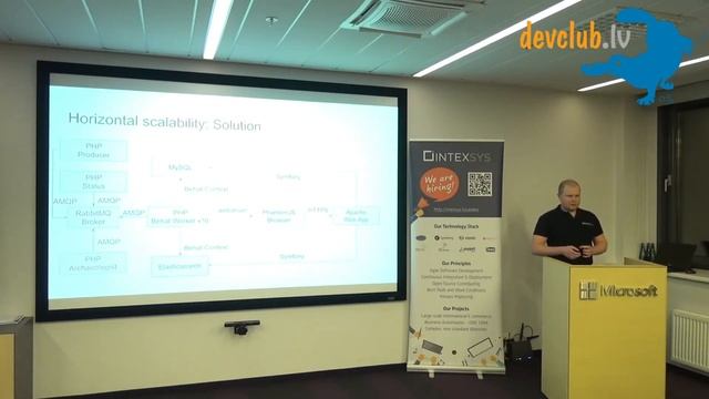 Roman Shumkov - Continuous Delivery Pipeline at High Scale смотреть онлайн