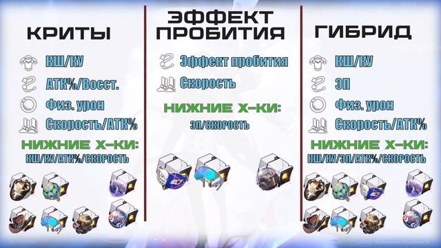 Гайд на Сушан. Honkai Star Rail смотреть онлайн