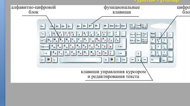 Урок 3. Компьютерная грамотность для пенсионеров или Как научить Маму компьютеру смотреть онлайн