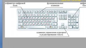 Урок 3. Компьютерная грамотность для пенсионеров или Как научить Маму компьютеру