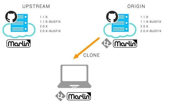 Master your 3D printer firmware: Github Desktop guide for beginners смотреть онлайн