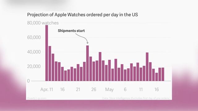 Новости Apple №69 Apple приняла решение снова поменять шрифты в iPhone, iPad и Mac и многое другое смотреть онлайн