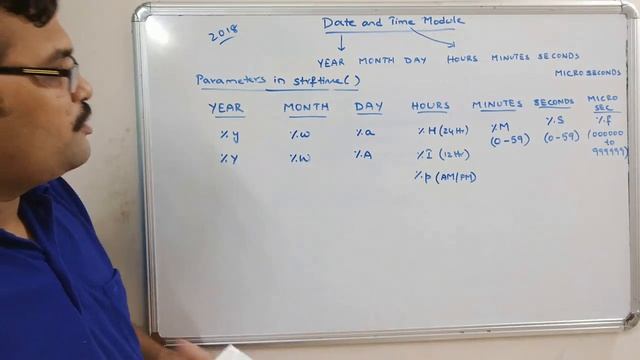 DATE AND TIME MODULE - PYTHON PROGRAMMING смотреть онлайн
