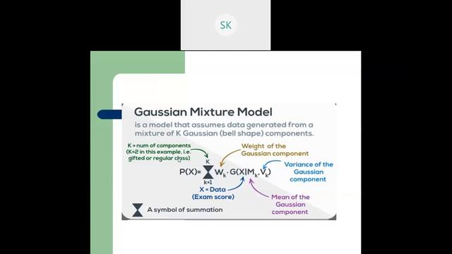 Unit V Expectation Maximization & Viterbi Algorithm [Part V] смотреть онлайн