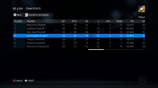 BIG TRADE - NHL 16 Calgary GM Mode - Episode 11 - (Season 3) смотреть онлайн