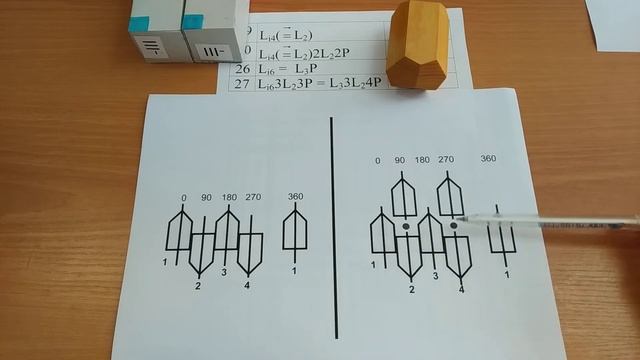 Зеркально-поворотные оси симметрии (отличия от инверсионных осей) смотреть онлайн