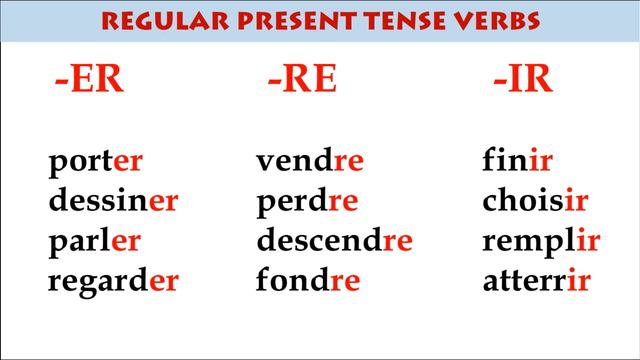 French Regular Verbs Present Tense смотреть онлайн