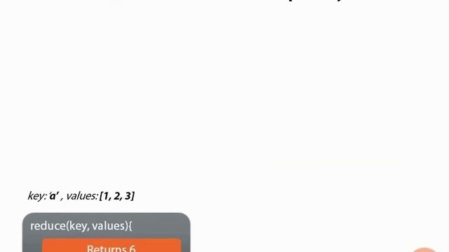 91 The Process [MongoDB, NoSQL, BigData] смотреть онлайн