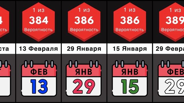 Сравнение Вероятностей: Насколько Редкий Ваш День Рождения? смотреть онлайн