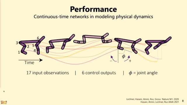 Liquid Neural Networks, A New Idea That Allows AI To Learn Even After Training смотреть онлайн