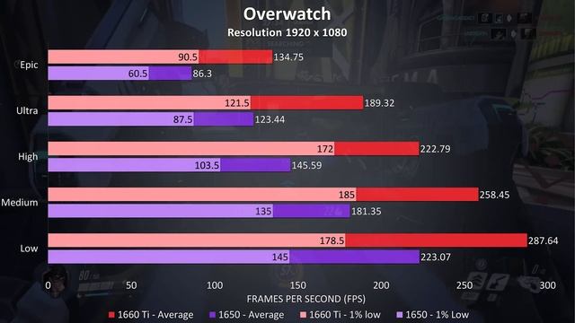 GTX 1650 Vs GTX 1660 Ti - Gaming Laptop Comparison