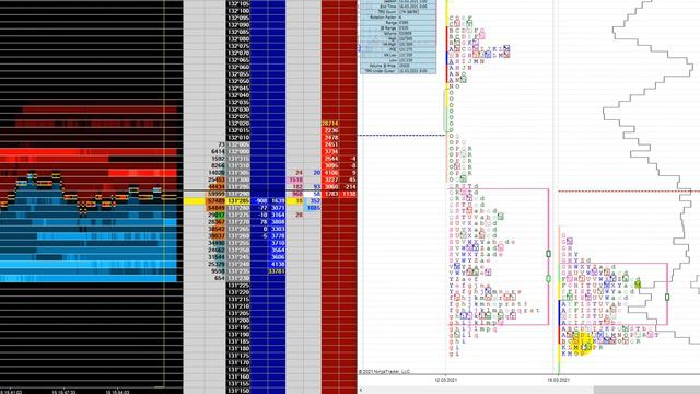 США Перевод часов 2021 | профиль рынка внутридневная торговля - 127 смотреть онлайн
