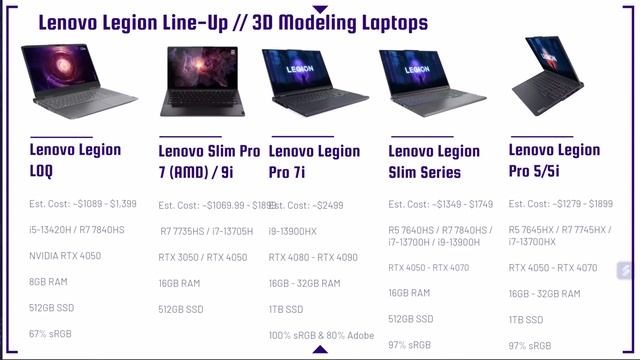 Best 3D Modeling & Architecture Laptops in 2023 | 3D Modeling Laptop Buyers Guide смотреть онлайн