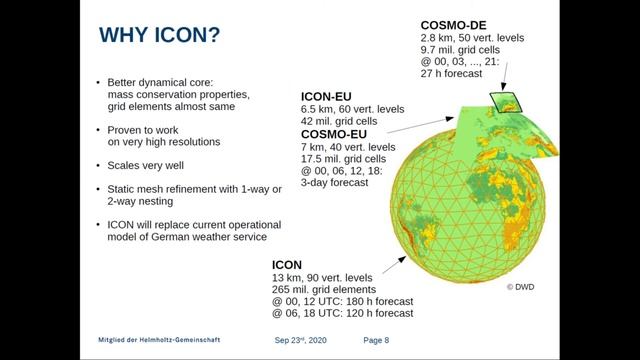CW2020 S7V5 - A New Atmosphere-Land Coupling in TerrSysMP: ICON and CLM3.5 - Slavko Brdar смотреть онлайн
