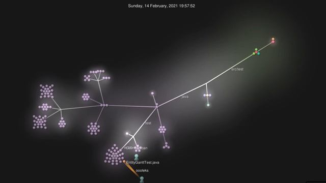 Эволюция проекта Git — gource visualization смотреть онлайн