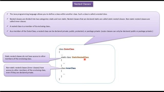Java Nested Classes Categories | Java Tutorial смотреть онлайн