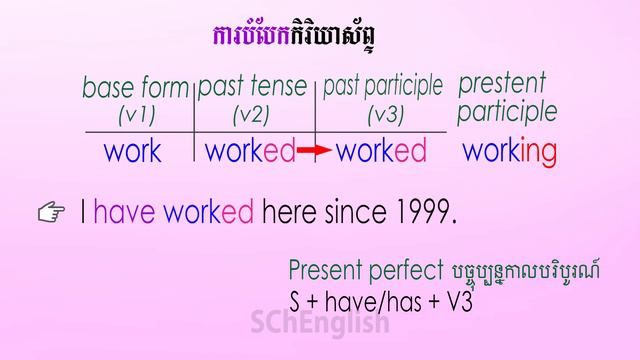 Base form, Past tense, Past participle, Present Participle, SChEnglish смотреть онлайн
