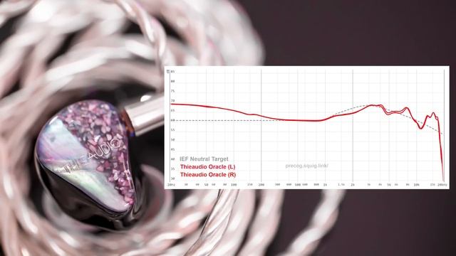 BEST IEMs From FAMOUS Audio Reviewers смотреть онлайн