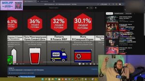 T2X2 СМОТРИТ: Согласны на __ За 1 Миллиард Долларов? | Мир Сравнений