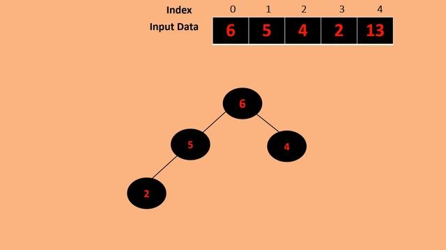 Heap sort (With Example) смотреть онлайн