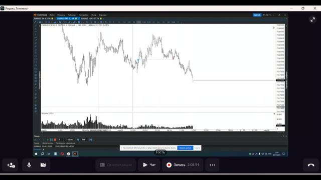 Тренировка по чтению рыночного контекста. Работа студента #trading #forex #daytrading #gold #crypto