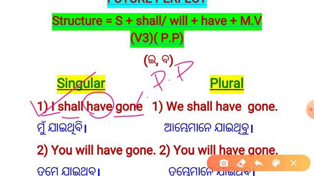 Future Time || English Grammar || смотреть онлайн