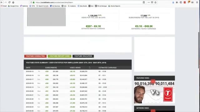 Instagram Marketing Full Course In 2 Hours | Instagram Marketing Tutorial For Beginners |Simplilear