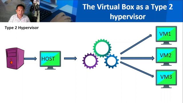 Hypervisor a Key Component of Virtual Infrastructure смотреть онлайн