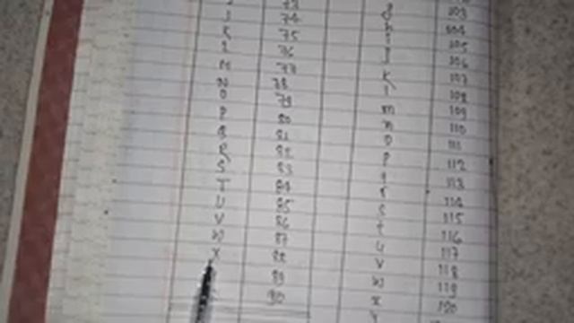ASCII Character code A to Z and a to z #MIT_Solutions смотреть онлайн