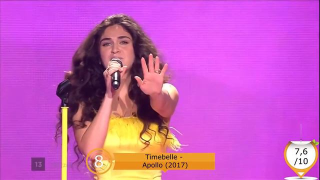 Eurovision Switzerland | 2005-2021 | My Top 17 (with ratings) смотреть онлайн
