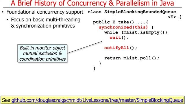 Background on Concurrency and Parallelism in Java смотреть онлайн