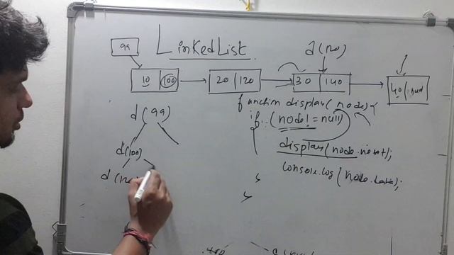 LinkedList | Data structure in JavaScript | Coding Example | Part1 смотреть онлайн