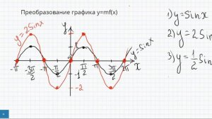 Преобразование графика y=mf(x)