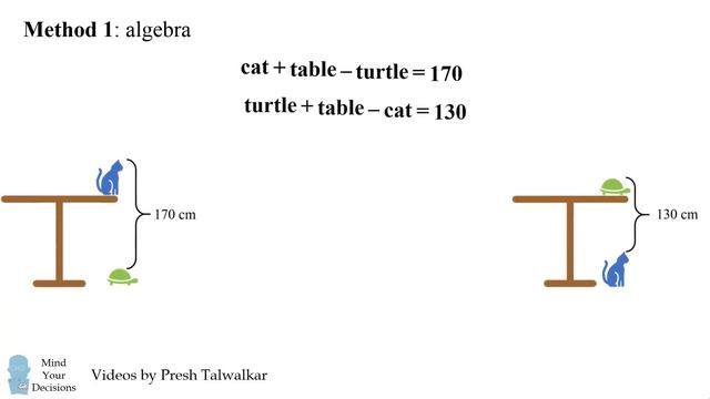 Задача "Какая высота у стола?" [MindYourDecisions на русском] смотреть онлайн