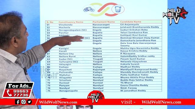 TDP MLA Candidates First List For 2024 AP Elections | Chandrababu | AP Politics | Wild Wolf Telugu смотреть онлайн