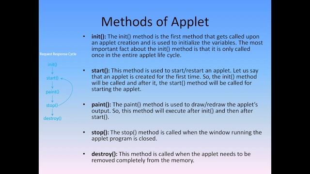 Life cycle of Applet in Java смотреть онлайн