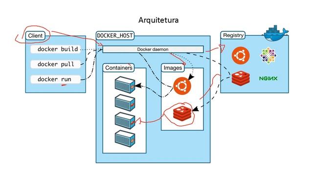 Utilizando Docker para criar container SQL Server 2022 смотреть онлайн