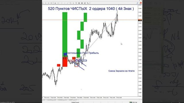 Что нужно чтоб заработать 20.000 $ на фондовом Рынке / Пётр Байнов смотреть онлайн