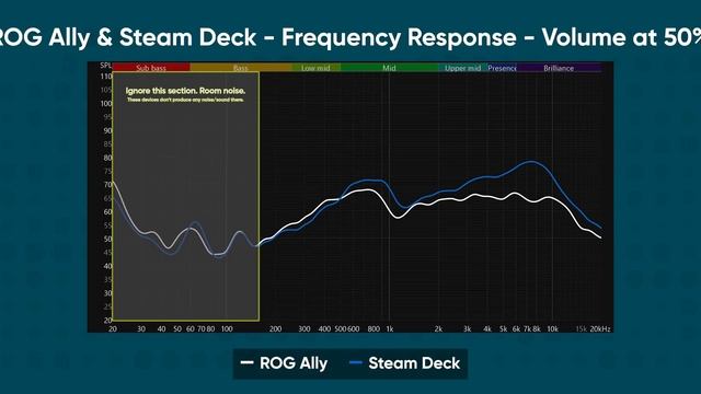 I HATE being lied to… but I love the ROG Ally смотреть онлайн