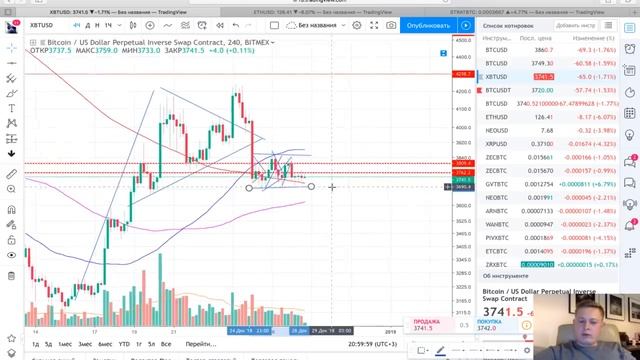 BTC обзор ! Зеленая свеча может быть быстрой ! ETH STRAT GVT смотреть онлайн