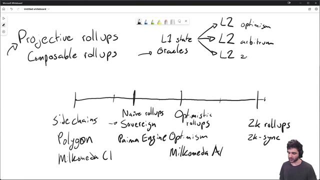 Projective Rollups: a class of rollups supporting data projections смотреть онлайн
