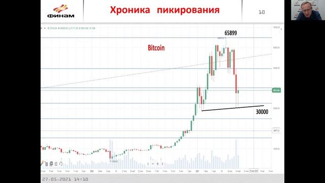 Афтершок: ограничения на криптовалюту влияют на реальные рынки? смотреть онлайн