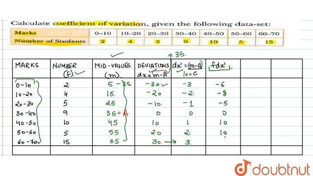 Calculate coefficient of variation, given the following data-set: смотреть онлайн