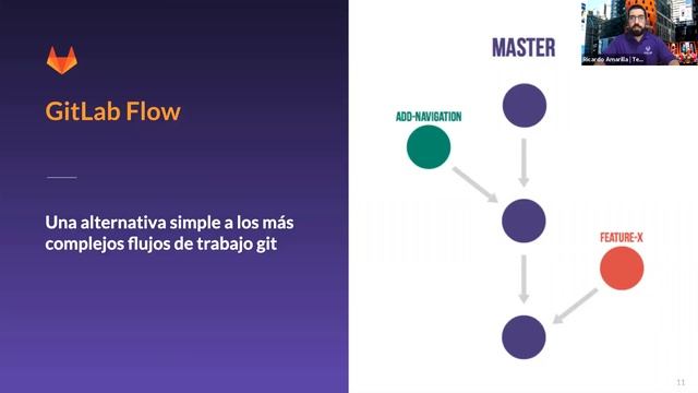 GitLab Virtual Meetup - Introducción a Git y GitLab смотреть онлайн