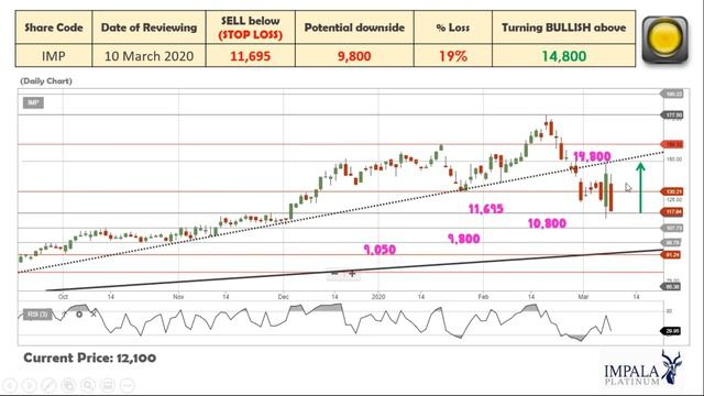 WHAT TO EXPECT FROM PLATINUM SHARES WITH THE CORONA ON THE LOOSE (2020 -03- 10) смотреть онлайн