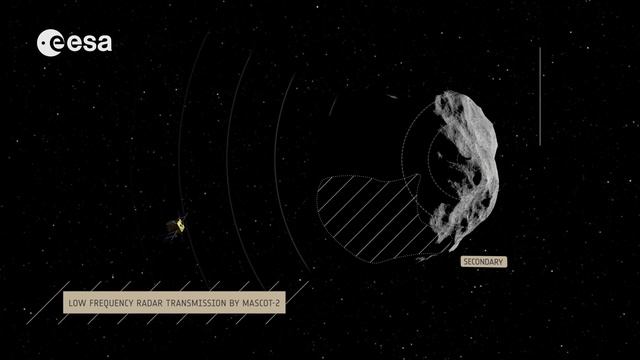 Asteroid Impact Mission смотреть онлайн