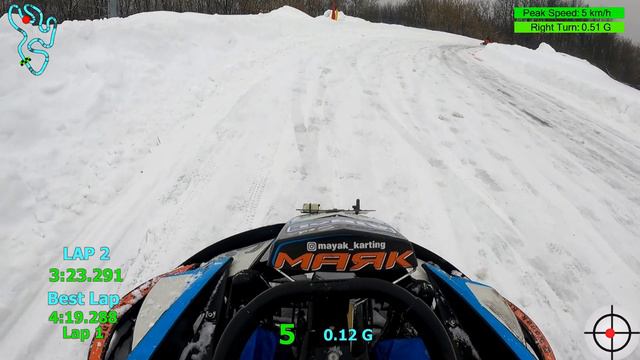 SWS 29.01.22 Финал 2B смотреть онлайн