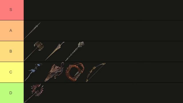 The New MOST POWERFUL Boss Weapons Tier List - Best Str Dex Int Faith Arcane Weapons in Elden Ring! смотреть онлайн